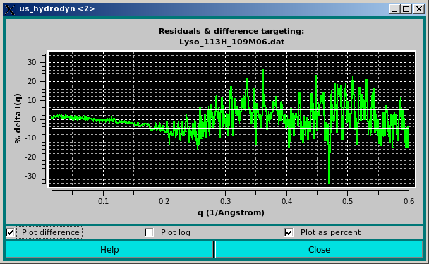 SOMO SAXS I(q) Computed SAXS residuals 3